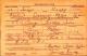 U.S. World War II Draft Card - James Gandy